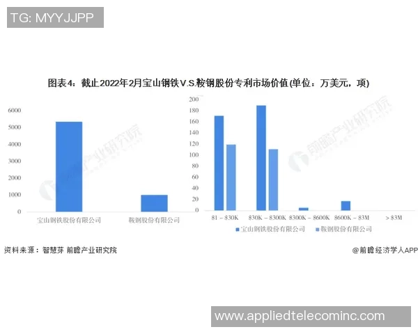独家分析：JDG的耐力对比
